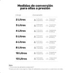 Olla a Presión con Cierre Interno 6 Litros / Universal - Imagen 2