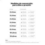 Olla a Presión Abre Fácil 4 Litros / Universal - Imagen 4